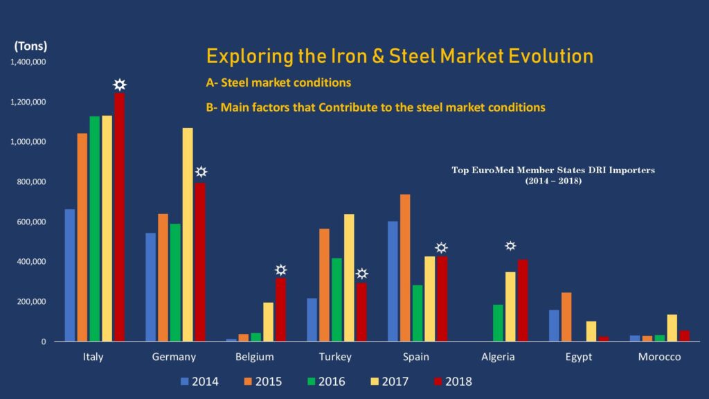 Steel Market Update
